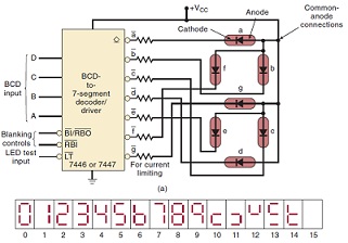 1013_BCD counter.jpg